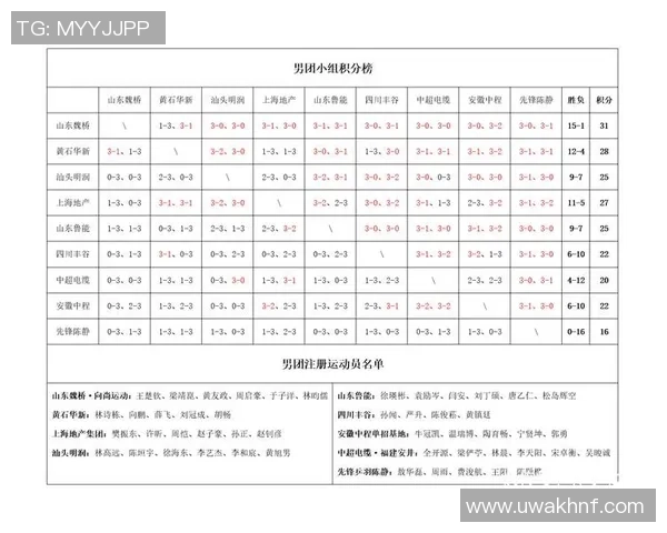 广州乒乓球队在全国锦标赛积分榜上以81分稳居第一名展现强大实力