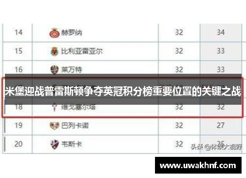 米堡迎战普雷斯顿争夺英冠积分榜重要位置的关键之战